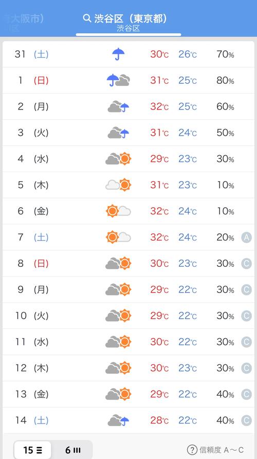 山东诸城市天气预报，山东诸城市天气预报7天准确  第2张