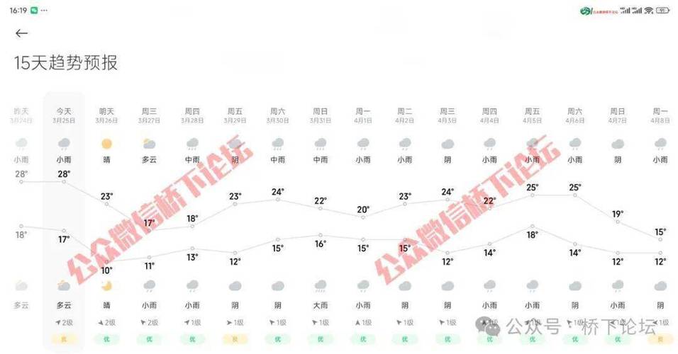 苍南县最近天气预报，苍南县天气情况  第4张