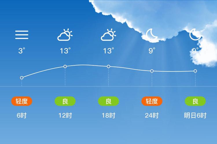 苍南县最近天气预报，苍南县天气情况  第6张