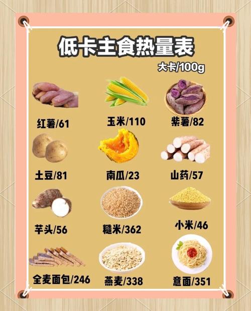 热量比较低的主食有哪些？热量低的主食有什么？  第3张
