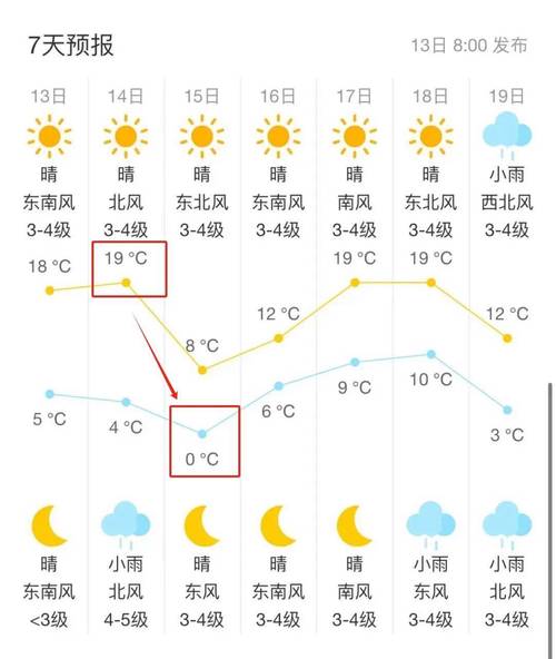 天气预24小时查询？天气预报24小时查询？  第2张