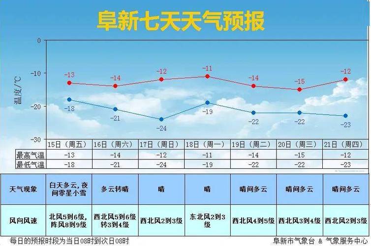 天气预24小时查询？天气预报24小时查询？  第3张