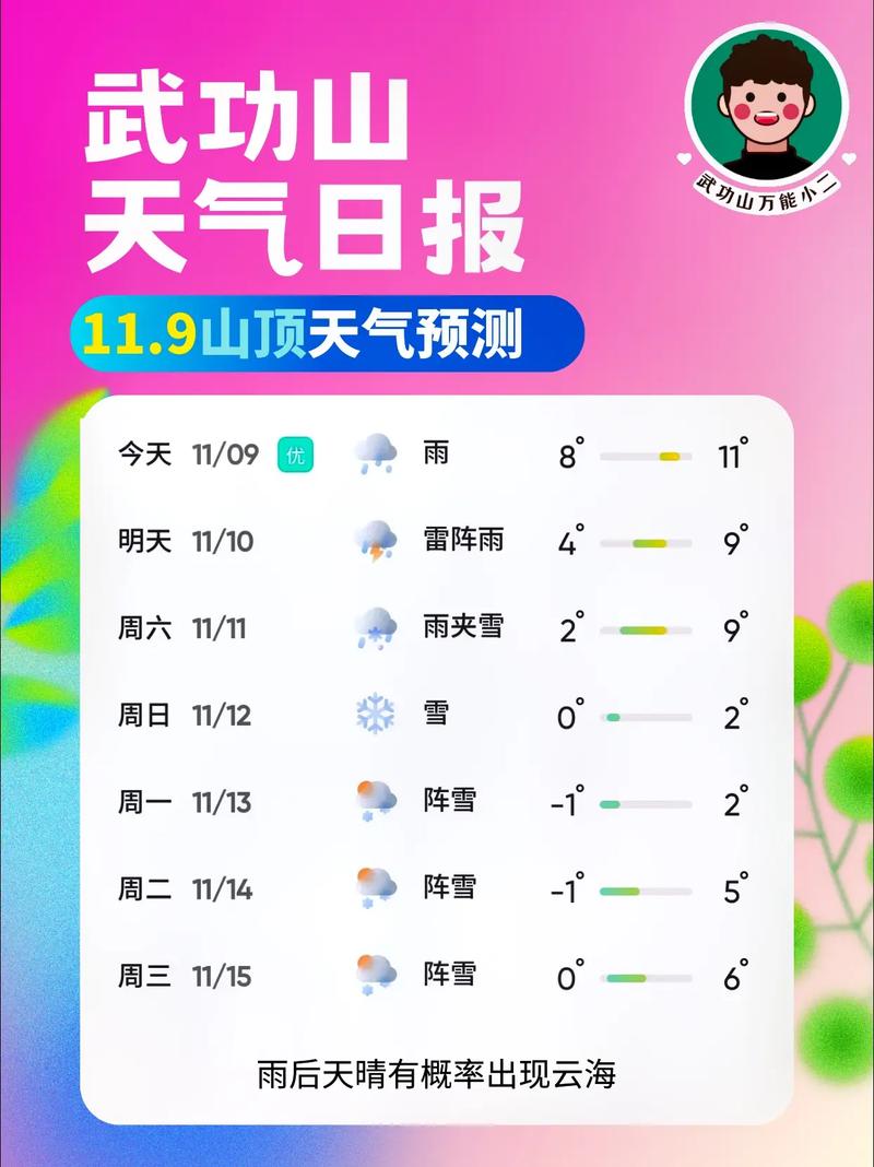 山西省朔州天气预报，朔州天气预报一周的天气？  第2张