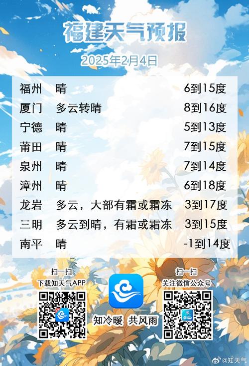 华安天气预报40天？华安天气预报一周？  第3张