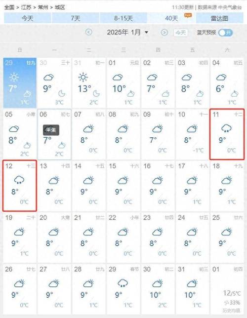 天气预报常州15天，常州15天气预报30天  第2张