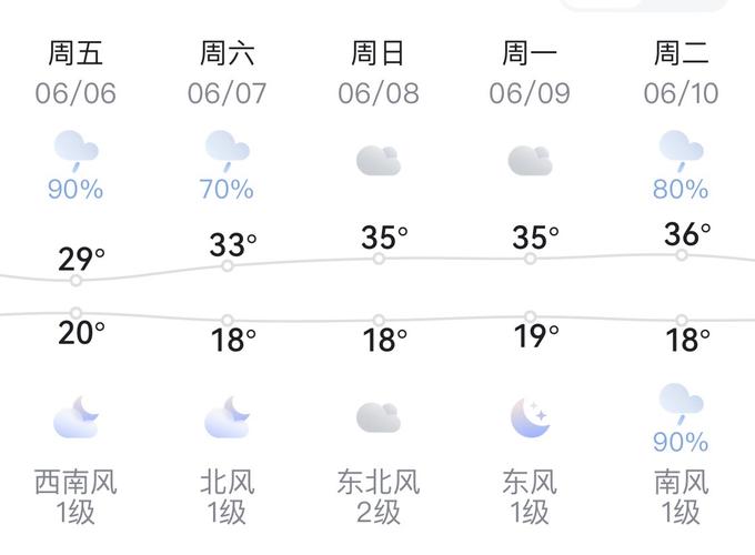 当阳近四十天的天气，当阳48小时天气预报  第2张