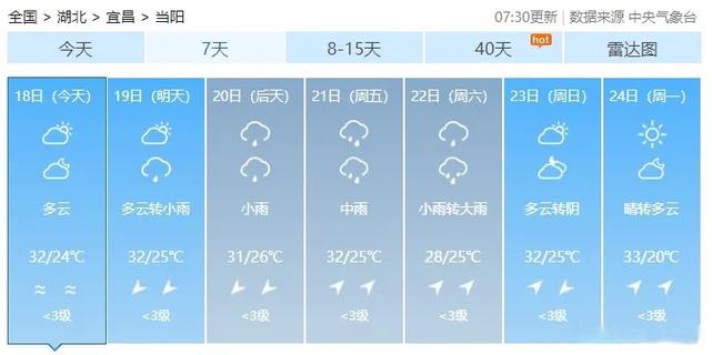 当阳近四十天的天气，当阳48小时天气预报  第6张