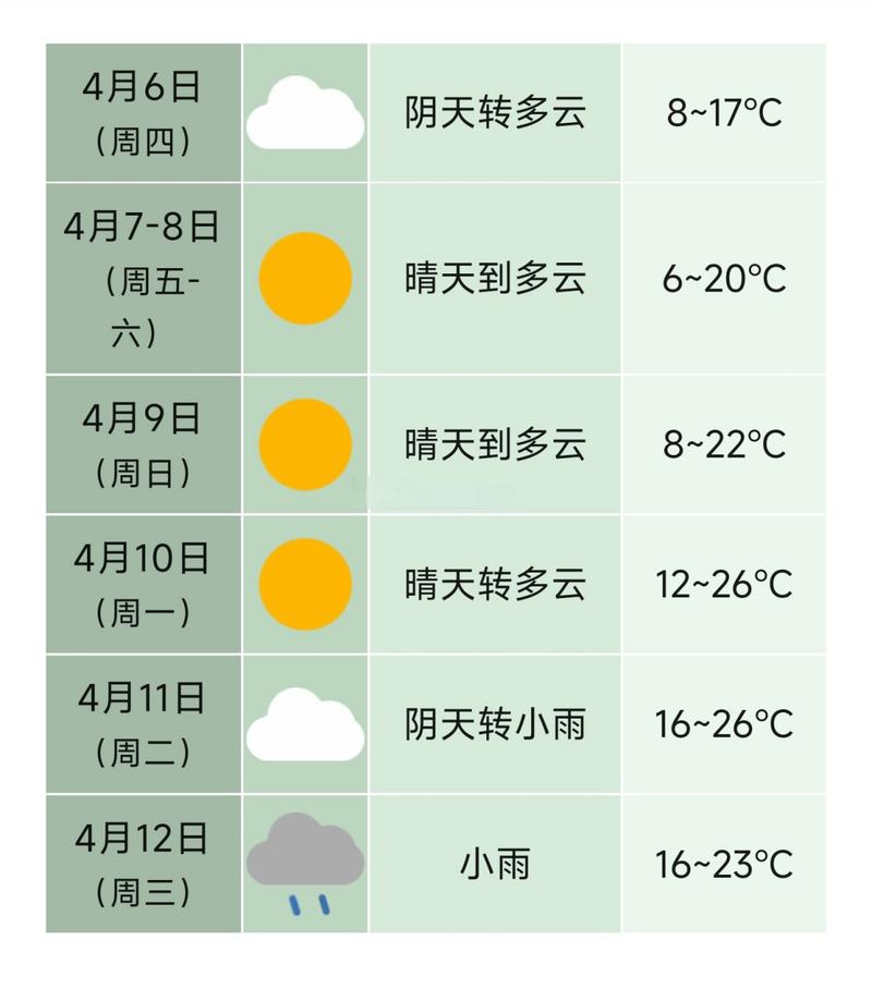 安徽合肥天天气预报，安徽合肥天天气预报15天？  第4张
