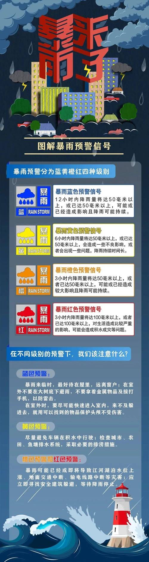 天气预报预警的颜色？天气预报预警颜色代表什么？  第3张