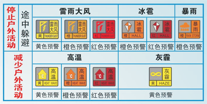 天气预报预警的颜色？天气预报预警颜色代表什么？  第4张