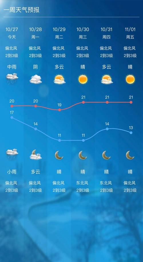 韩国首尔今天气预报？韩国首尔今天气预报情况？  第3张