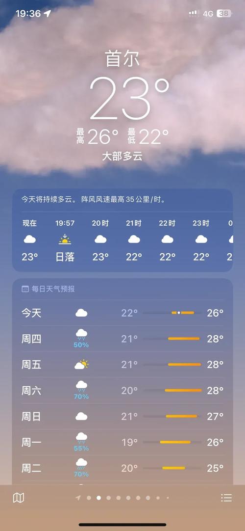 韩国首尔今天气预报？韩国首尔今天气预报情况？  第4张