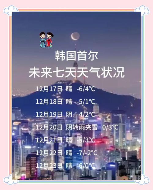 韩国首尔今天气预报？韩国首尔今天气预报情况？  第6张
