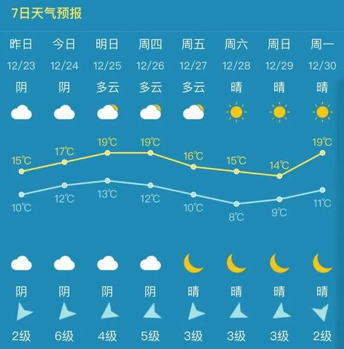 玉环未来一个月天气？玉环30天天气预报？  第3张