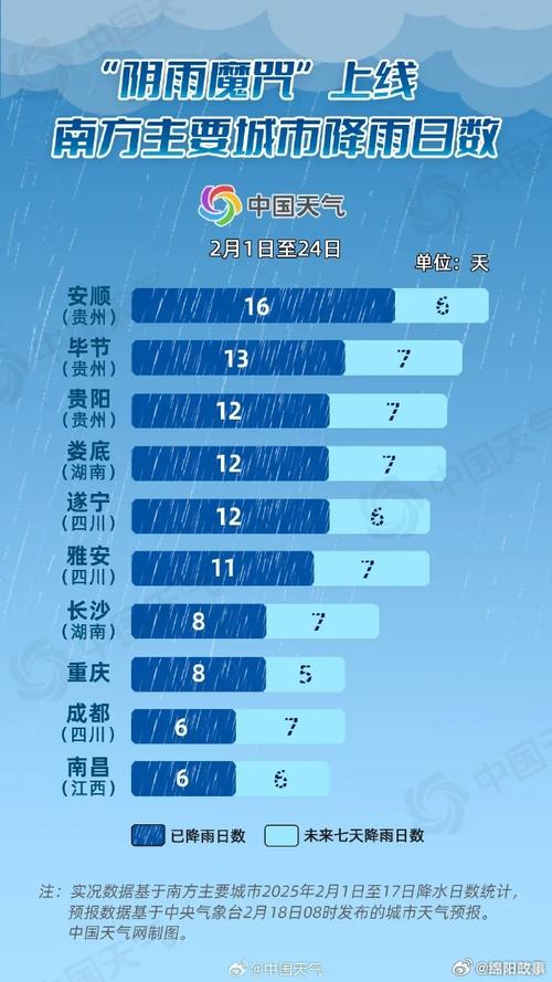 江油的天气预报一周，江油的天气预报一周7天  第1张