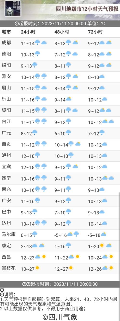 江油的天气预报一周，江油的天气预报一周7天  第2张