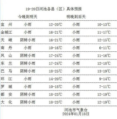 河池天气预报40天，河池未来40天天气预报？  第2张