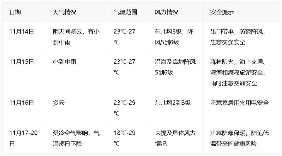 东莞气象台天气预警，东莞天气预警信息发布中心？  第4张