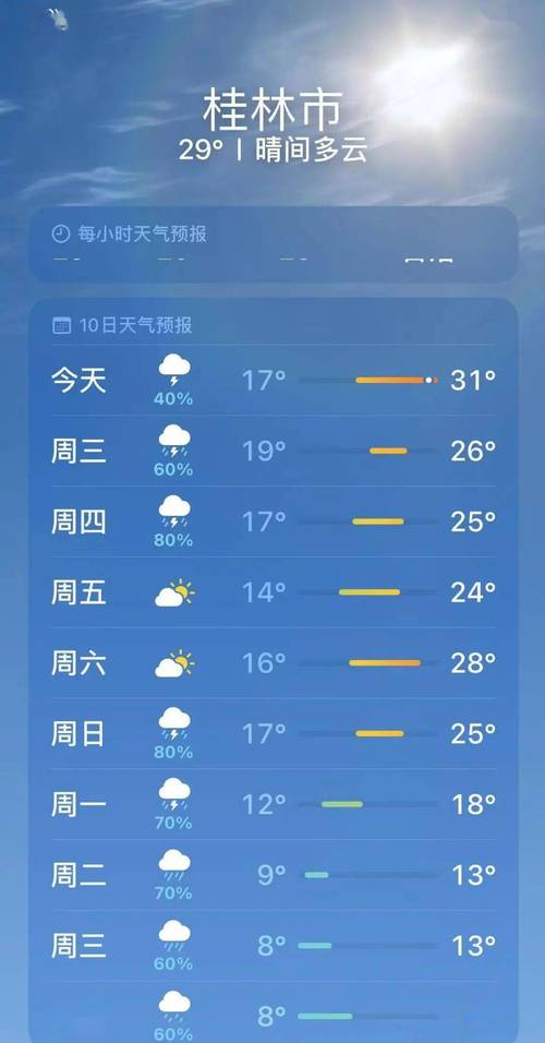 东莞气象台天气预警，东莞天气预警信息发布中心？  第6张