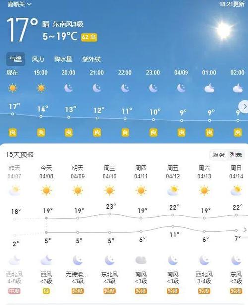 甘肃省兰州市的天气，兰州地区的天气预报  第3张