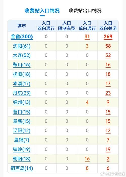 北流天气预报14天，北流天气预报一周天气？  第2张