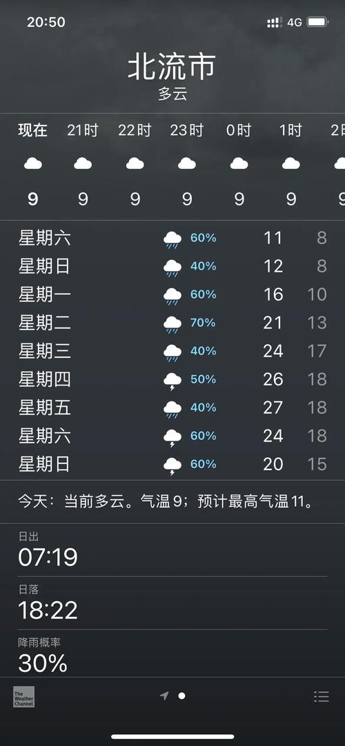 北流天气预报14天，北流天气预报一周天气？  第6张