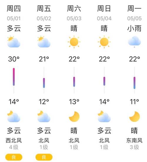 东营天气预报四十天？东营天气40天预报？  第2张