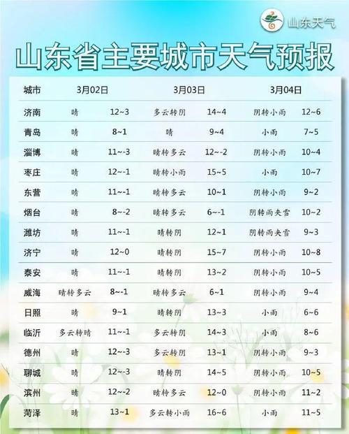 东营天气预报四十天？东营天气40天预报？  第4张