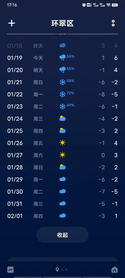 威海天气30气预报，31号威海天气？  第4张
