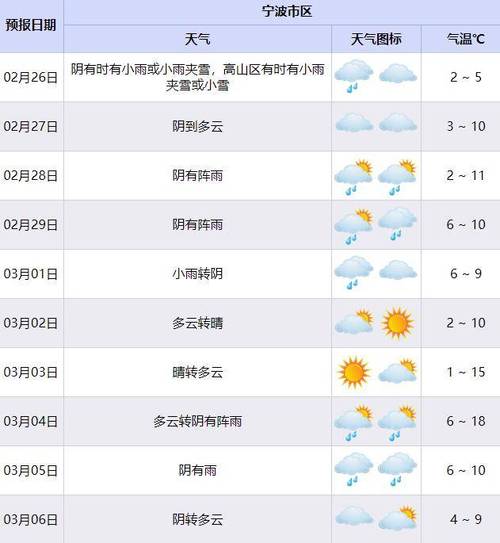 6月21日天气预报，长沙6月21日天气预报  第2张