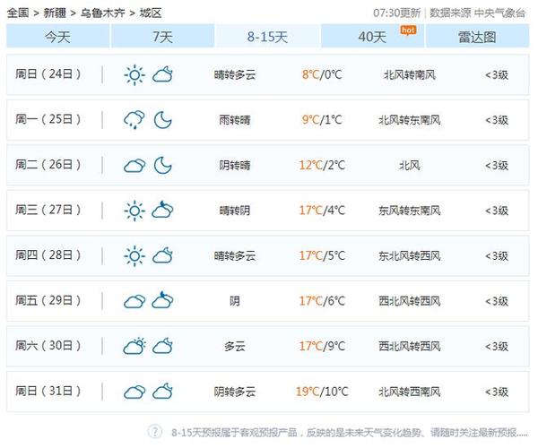 6月21日天气预报，长沙6月21日天气预报  第3张