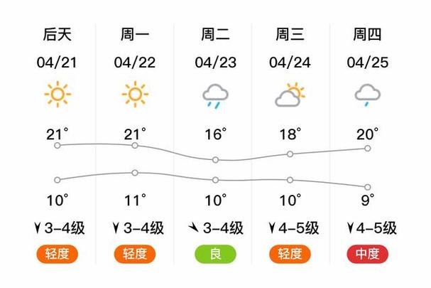 6月21日天气预报，长沙6月21日天气预报  第6张