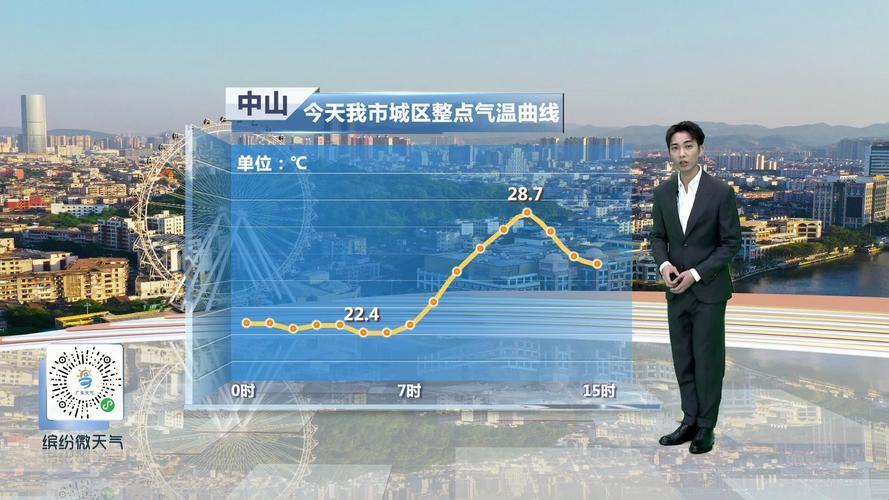 中山市天气预报历史？中山市天气预报历史查询？  第1张