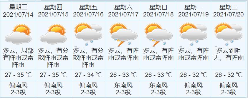 中山市天气预报历史？中山市天气预报历史查询？  第2张