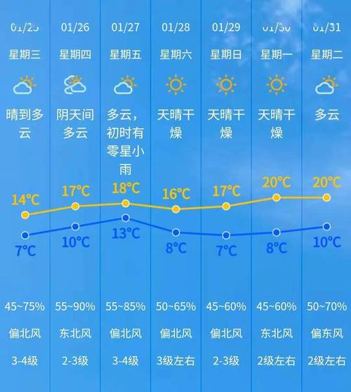 中山市天气预报历史？中山市天气预报历史查询？  第6张
