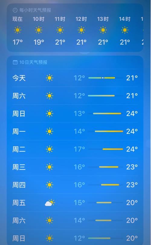 厦门明天天气变凉吗，厦门明天天气变凉吗最新消息  第6张