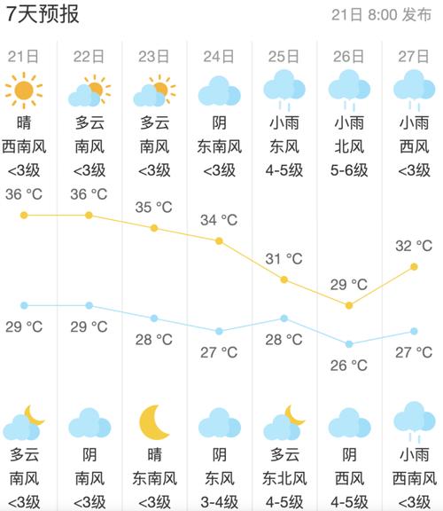 南通地区近三天天气？南通地区近三天天气预报？  第2张