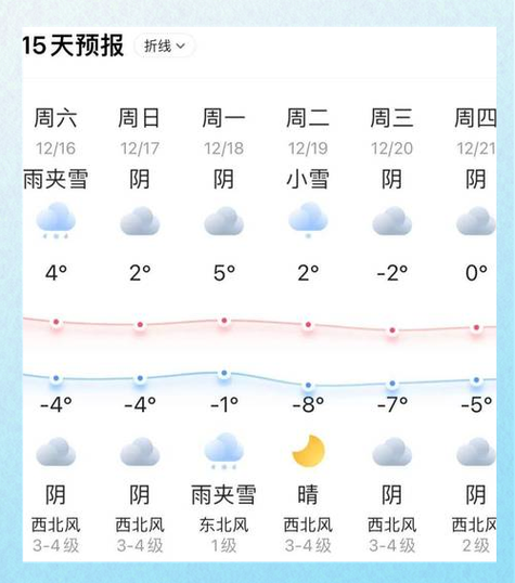 南通地区近三天天气？南通地区近三天天气预报？  第5张