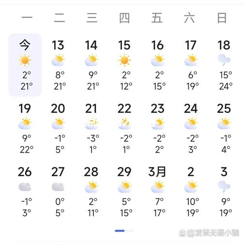 武汉2月份天气预报，武汉2月份天气预报实况？  第4张