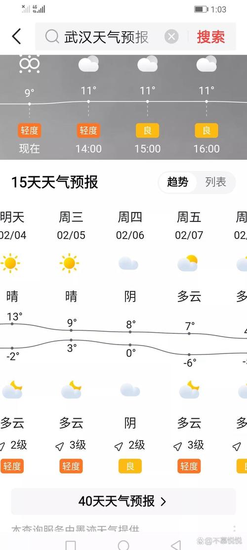 武汉2月份天气预报，武汉2月份天气预报实况？  第5张