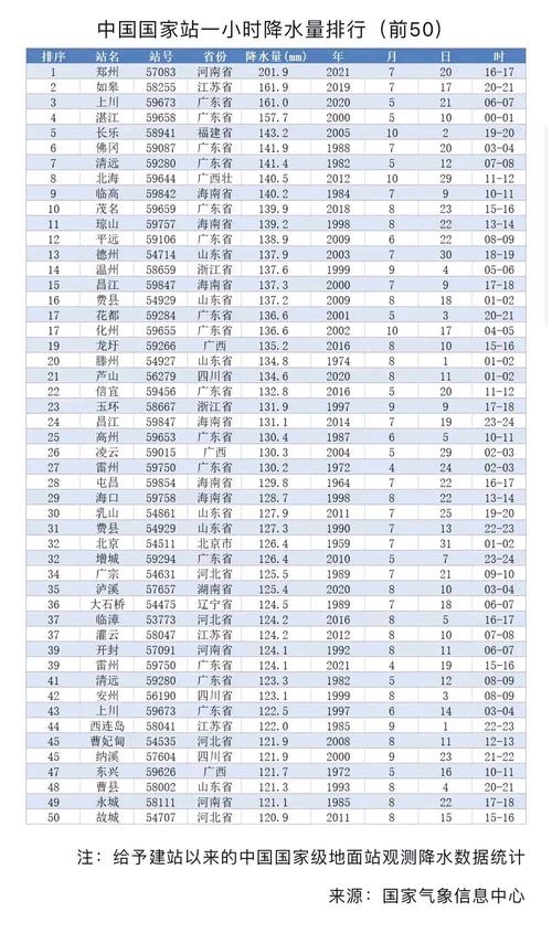 石景山天气实时预报，石景山天气预报每小时  第3张