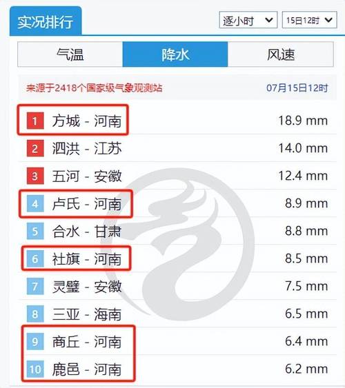 石景山天气实时预报，石景山天气预报每小时  第4张