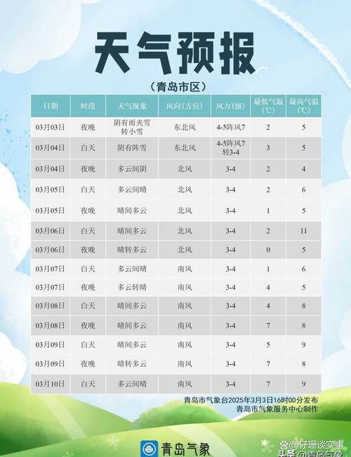 招远近一周天气预报，招远近一周天气预报查询？  第1张