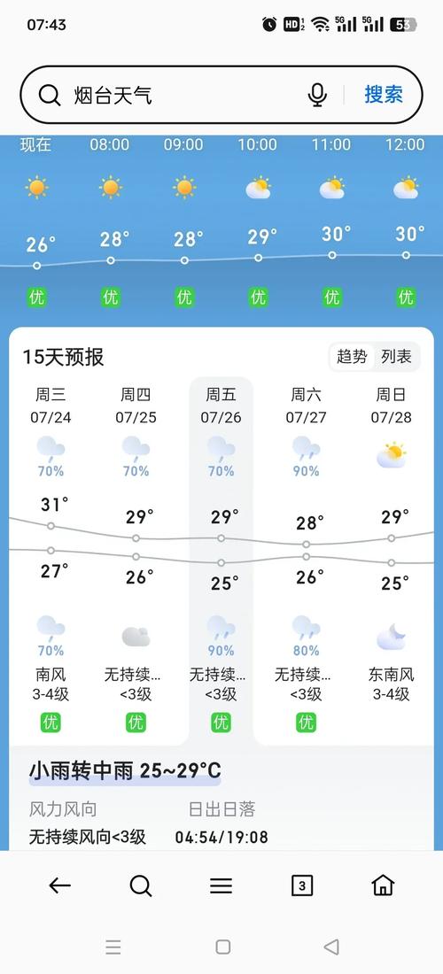 招远近一周天气预报，招远近一周天气预报查询？  第2张