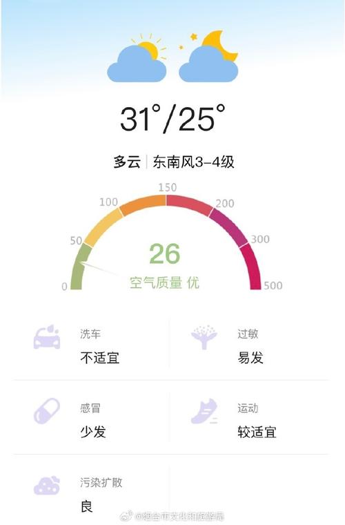 招远近一周天气预报，招远近一周天气预报查询？  第6张