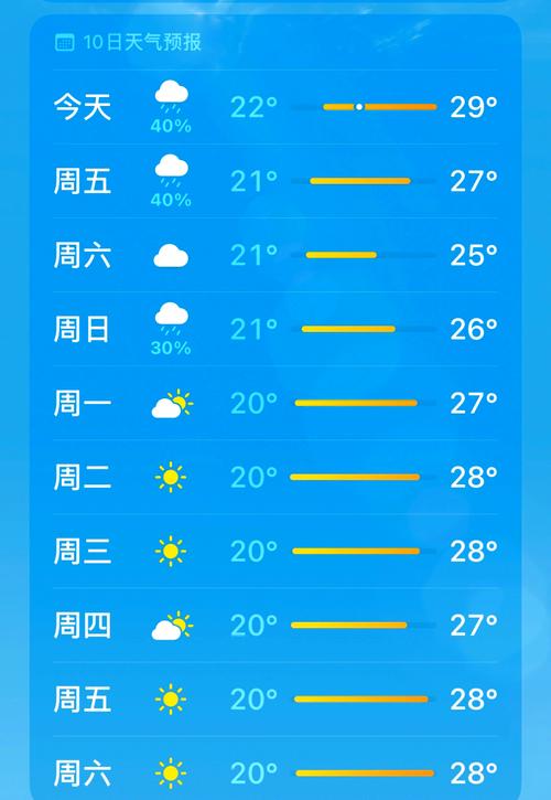 25日厦门天气预报，厦门天气25号？  第1张
