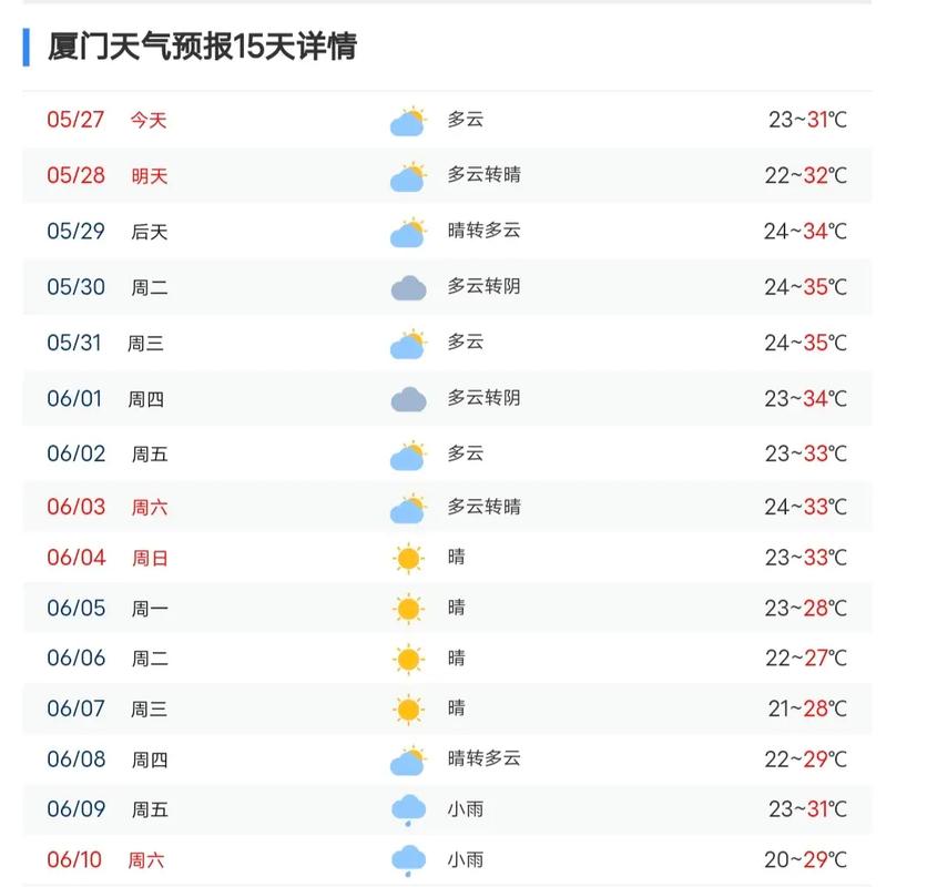 25日厦门天气预报，厦门天气25号？  第6张
