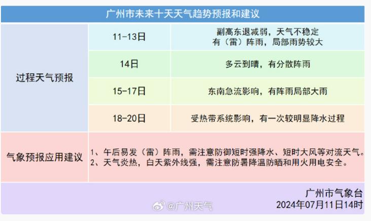 江西南丰太和镇天气，江西省抚州市南丰县太和镇太和村？  第2张