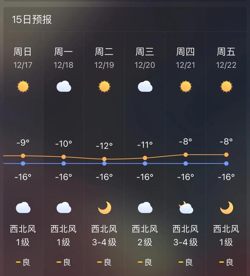 15日北京天气预报？北京 15日天气？  第4张