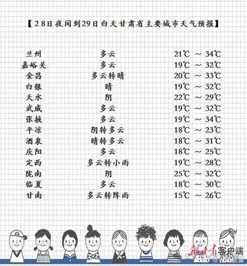 酒泉市天气预报十天，酒泉天气预报15天查询结果  第3张